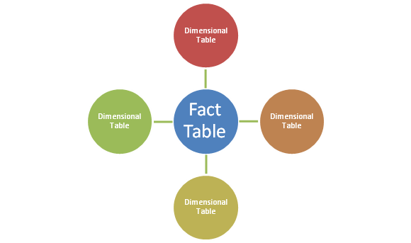 fact_tables